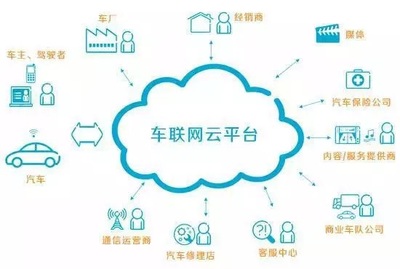 要一夜情的客戶，還是長情的用戶？——產品管理中的戰略選擇