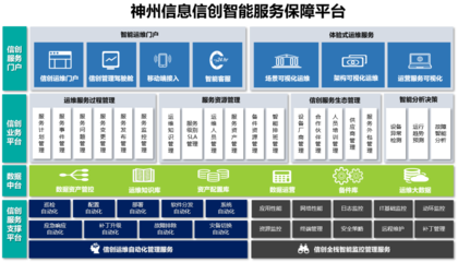獻禮二十大 | 神州信息喜獲信創服務15個軟件著作權證書，助力國家安全工程管理服務