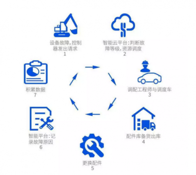 騰訊云Q1收入同比激增53%，追平游戲業務占比，工程管理服務迎來新機遇