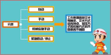 注冊(cè)消防工程師視角 氣體滅火系統(tǒng)工作原理、控制方式與工程管理服務(wù)解析