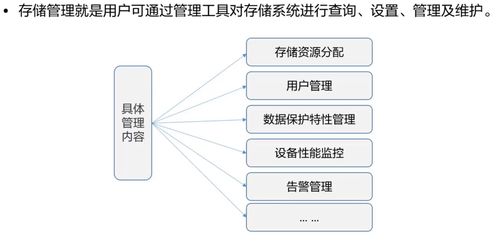 HCIA Storage 存儲(chǔ)工程師學(xué)習(xí)筆記 (5) - 存儲(chǔ)系統(tǒng)運(yùn)維管理與工程管理服務(wù)