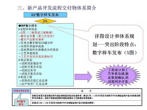 項(xiàng)目管理 引領(lǐng)新產(chǎn)品開(kāi)發(fā)走出迷霧的燈塔